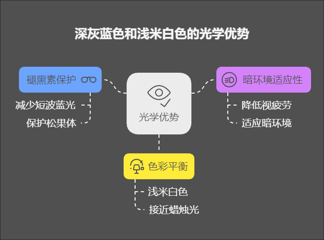 夜晚配色02